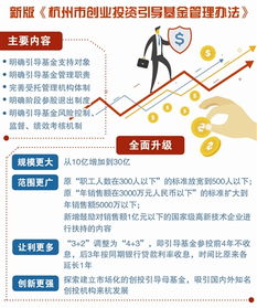 杭州市創業投資引導基金管理新政落地賦能項目投資與新質生產力發展