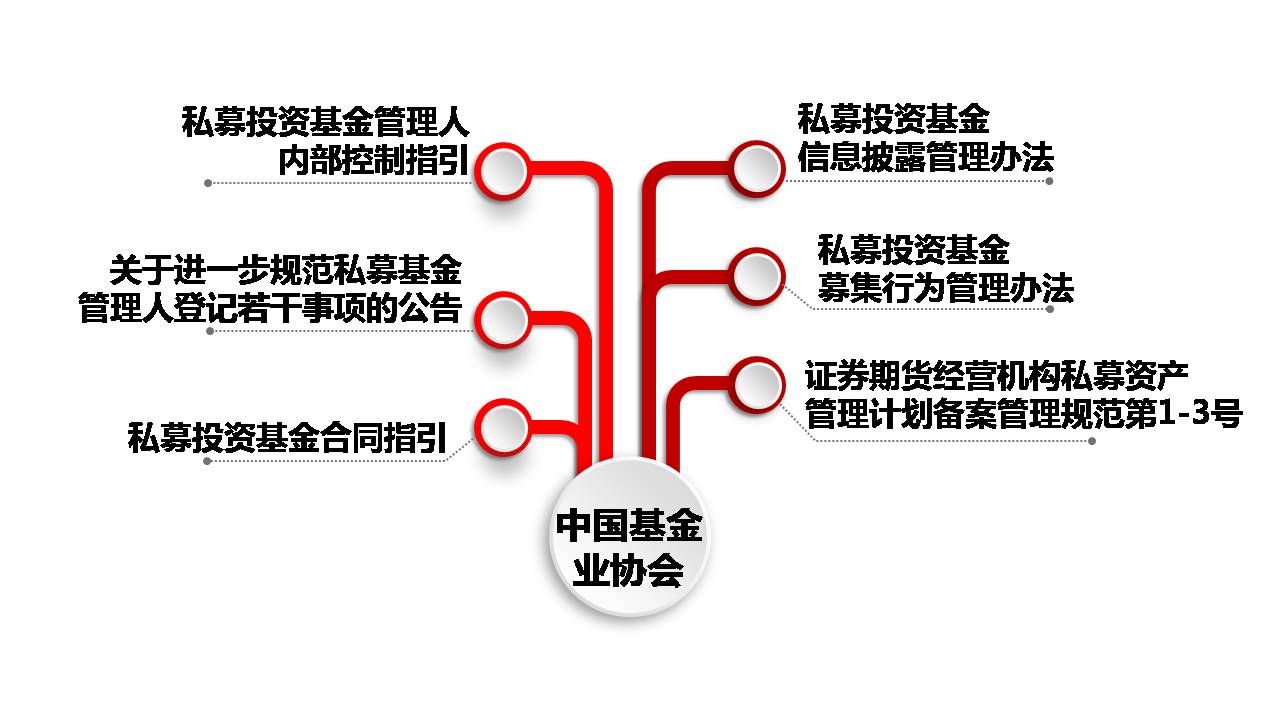 監管風暴——裸泳之后的私募生存防線